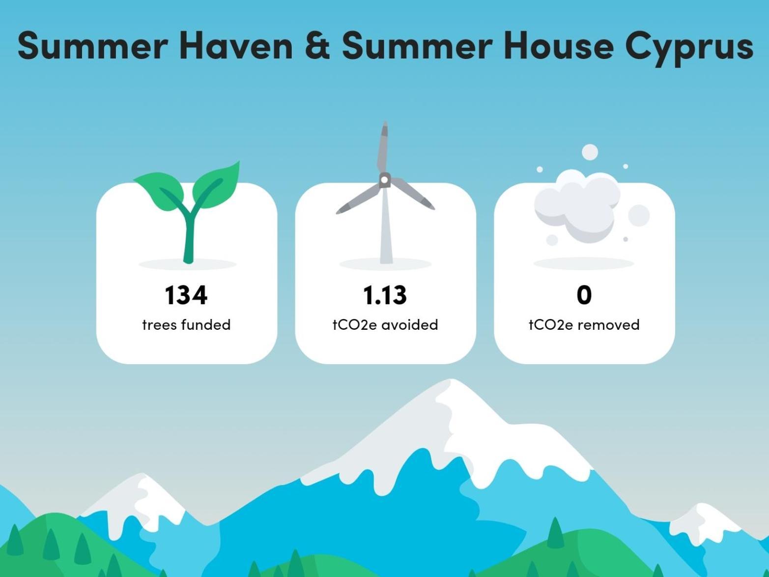 The Summer Haven Polis Ngoại thất bức ảnh